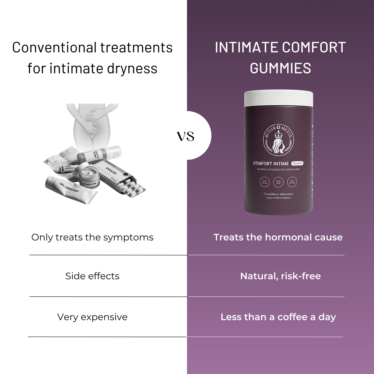 Intimate Confort Gummies