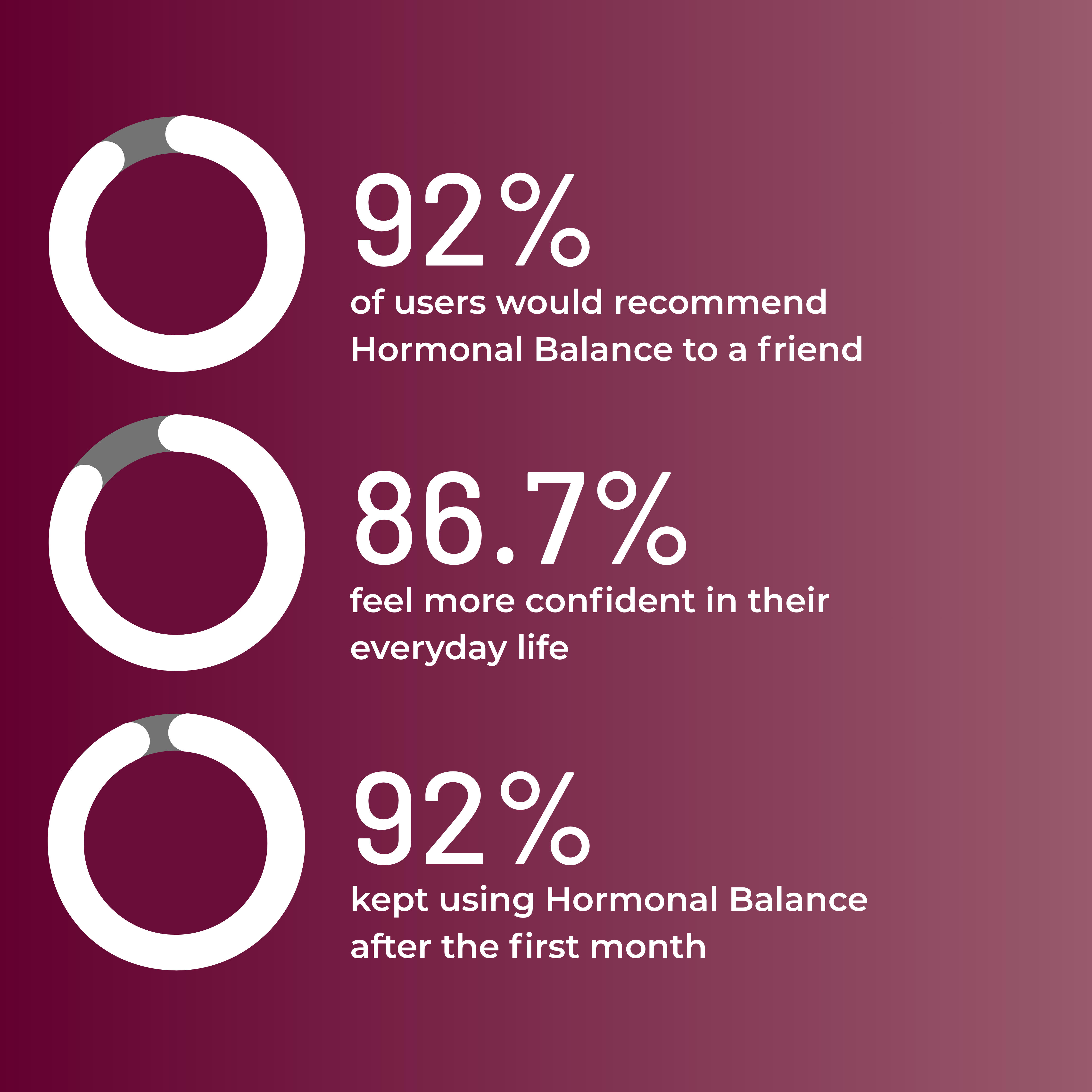 Hormonal Balance Gummies